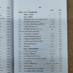 คำอธิบายประมวลกฎหมายวิธีพิจารณาความอาญา - สหัส สิงหวิริยะ รูปที่ 18