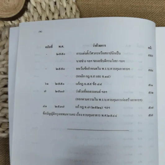 คำอธิบายพระราชบัญญัติควบคุมอาคาร พ.ศ.2522 รูปที่ 21