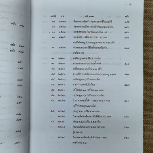 คำอธิบายพระราชบัญญัติควบคุมอาคาร พ.ศ.2522 รูปที่ 20