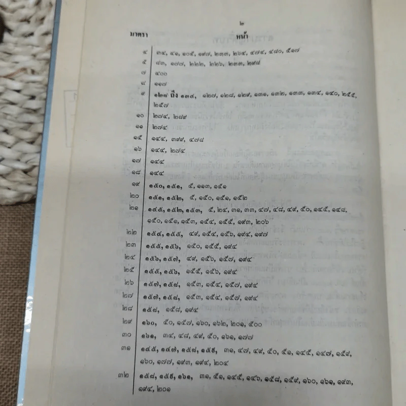 ประมวลกฎหมายแพ่งและพาณิชย์ว่าด้วยนิติกรรมและหนี้ เล่ม 1 (ภาค 1-2) - ศาสตราจารย์ ม.ร.ว.เสนีย์ ปราโมช รูปที่ 10