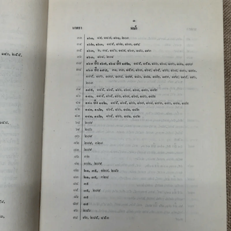 ประมวลกฎหมายแพ่งและพาณิชย์ว่าด้วยนิติกรรมและหนี้ เล่ม 1 (ภาค 1-2) - ศาสตราจารย์ ม.ร.ว.เสนีย์ ปราโมช รูปที่ 11