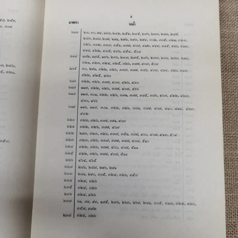 ประมวลกฎหมายแพ่งและพาณิชย์ว่าด้วยนิติกรรมและหนี้ เล่ม 1 (ภาค 1-2) - ศาสตราจารย์ ม.ร.ว.เสนีย์ ปราโมช รูปที่ 17