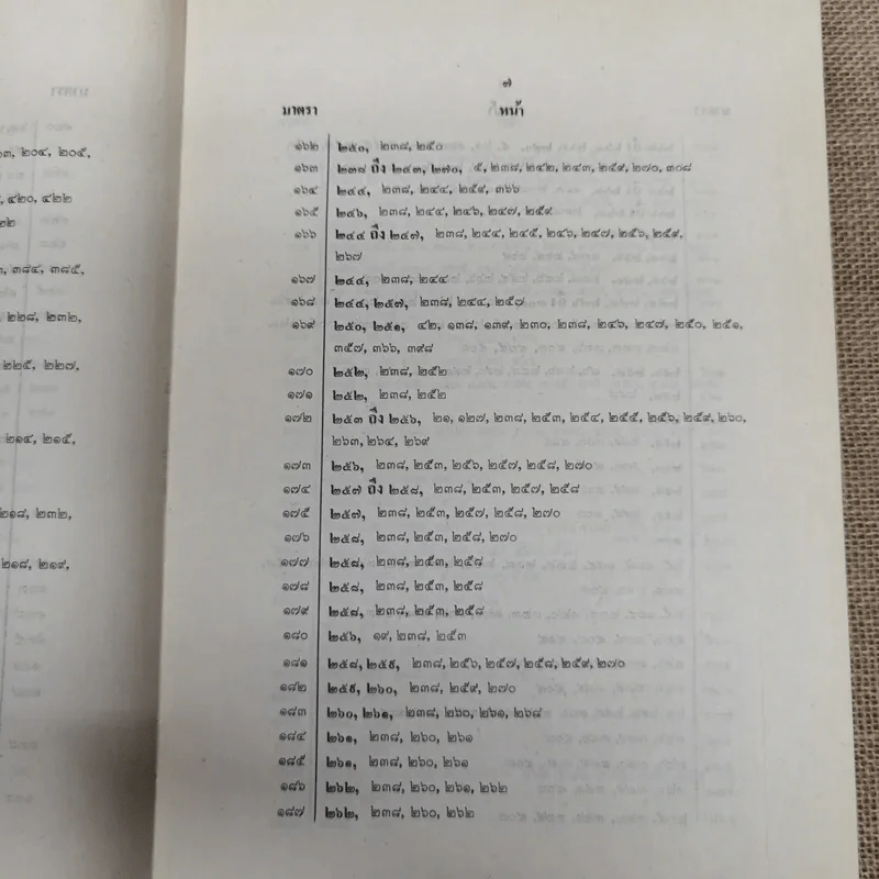 ประมวลกฎหมายแพ่งและพาณิชย์ว่าด้วยนิติกรรมและหนี้ เล่ม 1 (ภาค 1-2) - ศาสตราจารย์ ม.ร.ว.เสนีย์ ปราโมช รูปที่ 15