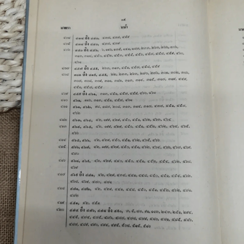 ประมวลกฎหมายแพ่งและพาณิชย์ว่าด้วยนิติกรรมและหนี้ เล่ม 1 (ภาค 1-2) - ศาสตราจารย์ ม.ร.ว.เสนีย์ ปราโมช รูปที่ 22