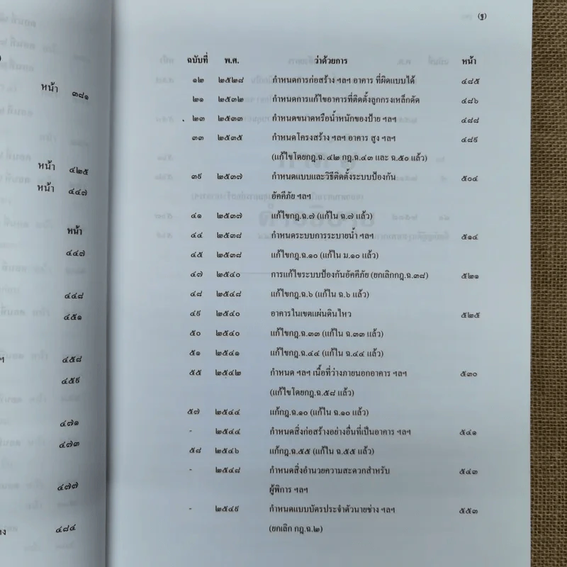 คำอธิบายพระราชบัญญัติควบคุมอาคาร พ.ศ.2522 รูปที่ 20