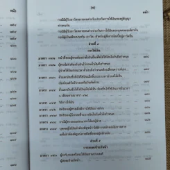 คำอธิบายประมวลกฎหมายแพ่งและพาณิชย์ตั๋วเงิน - อัมพร ณ ตะกั่วทุ่ง (พ.ศ.2548) รูปที่ 13