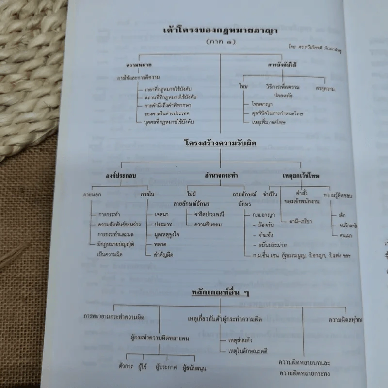 กฎหมายอาญาหลักและปัญหา - รศ.ดร.ทวีเกียรติ มีนะกนิษฐ รูปที่ 12