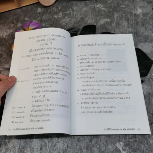 อนุสรณ์พระราชทานเพลิงศพ ประวัติชีวิตผลงานจรัล มโนเพ็ชร รูปที่ 8