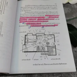 ฮวงจุ้ยนำโชค ฉบับวิธีออกแบบและปรับแต่งฮวงจุ้ยด้วยตนเอง - ซินแส ไป๋ เฮ่อหมิง รูปที่ 20