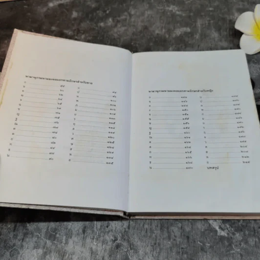 หนังสือคู่มือตั้งชื่อ นามานุกรม นามมงคล รูปที่ 6