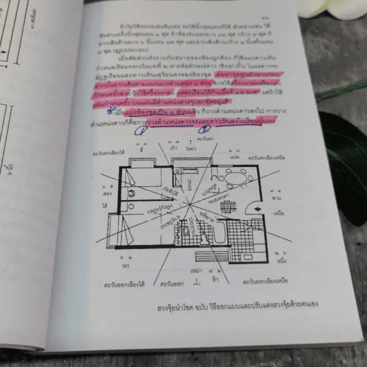 ฮวงจุ้ยนำโชค ฉบับวิธีออกแบบและปรับแต่งฮวงจุ้ยด้วยตนเอง - ซินแส ไป๋ เฮ่อหมิง รูปที่ 20