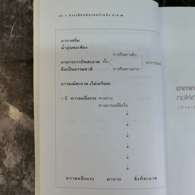 อากาศ อาโป อาหาร อารมณ์ ก่อให้เกิดอาการ ทางเลือกมีมากกว่าหนึ่ง (ภาค 2) - ศิเรมอร อุณหธูป รูปที่ 12