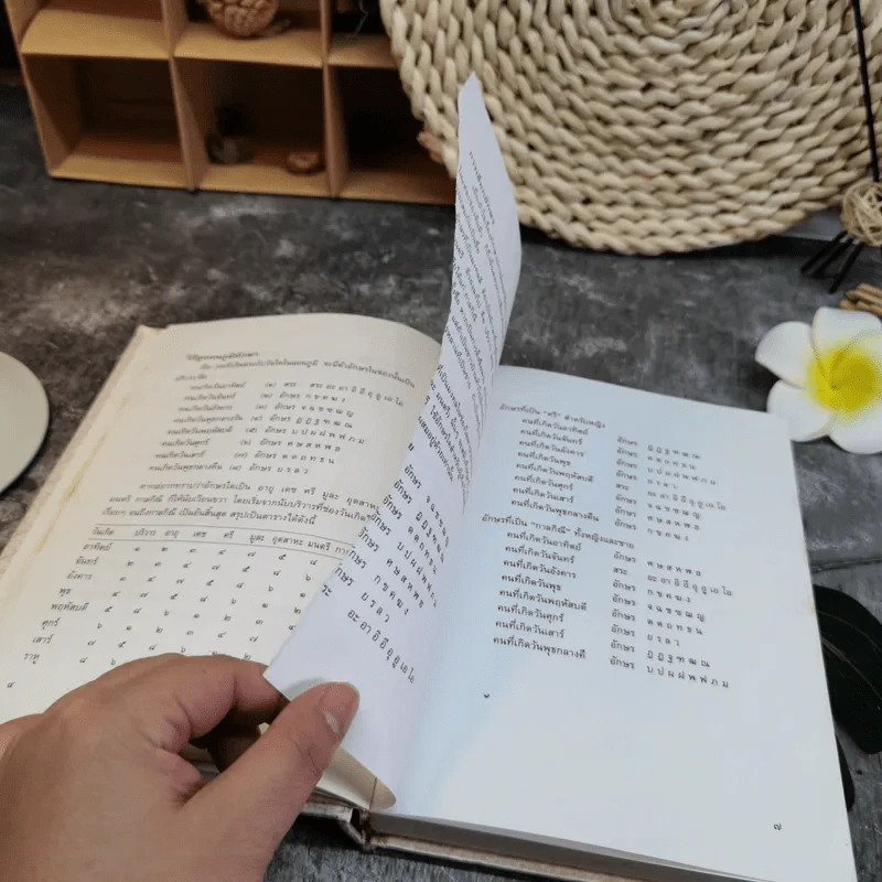 หนังสือคู่มือตั้งชื่อ นามานุกรม นามมงคล รูปที่ 8