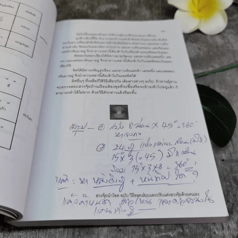 ฮวงจุ้ยนำโชค ฉบับวิธีออกแบบและปรับแต่งฮวงจุ้ยด้วยตนเอง - ซินแส ไป๋ เฮ่อหมิง รูปที่ 21