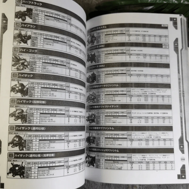 คู่มือเฉลยเกม PSP SD Gundam G Generation Portable รูปที่ 12
