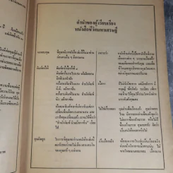 ชีวิตมหาเศรษฐี - บุญชัย ใจเย็น รูปที่ 9
