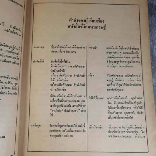 ชีวิตมหาเศรษฐี - บุญชัย ใจเย็น รูปที่ 9