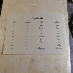 อนุสรณ์งานพระราชทานเพลิงศพ หลวงอรรถวิภัชน์พจนกร รูปที่ 19