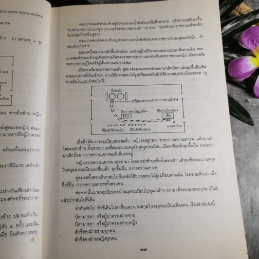 รวมเรื่องและข้อปฏิบัติเกี่ยวกับราชสำนัก รูปที่ 17