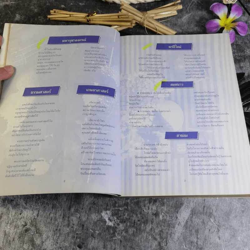 หนังสือของขวัญ มอบเป็นของชำร่วยแก่ท่านผู้มีเกียรติผู้มาร่วมในงานมงคลสมรสระหว่างคุณอรวรรณ ศิลป์วิไลรัตน์ และคุณเจนวิทย์ คราประยูร รูปที่ 14