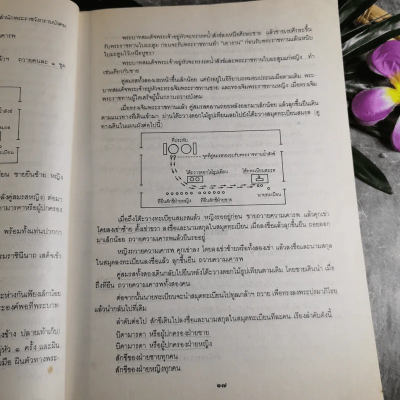 รวมเรื่องและข้อปฏิบัติเกี่ยวกับราชสำนัก รูปที่ 17