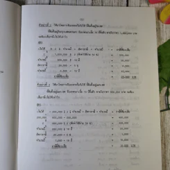 คู่มือติดต่อสำนักงานที่ดิน ภาษีเงินได้หัก ณ ที่จ่าย จากการขายอสังหาริมทรัพย์ - นายอุดร บุญศรีโรจน์ รูปที่ 12