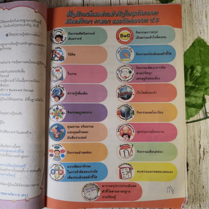 สังคมศึกษา ศาสนา และวัฒนธรรม ป.5 รูปที่ 8