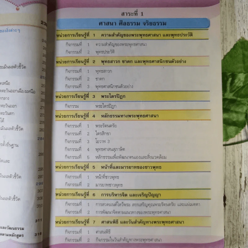สังคมศึกษา ศาสนา และวัฒนธรรม ป.5 รูปที่ 13