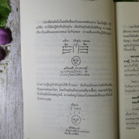 แด่เธอผู้รู้สึกตัว - หลวงพ่อเทียน จิตฺตสุโภ รูปที่ 14