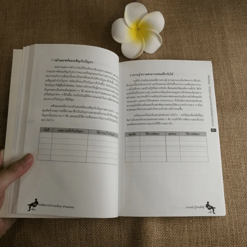 เทคนิคการทำงานเชิงรุก (Proactive) - อาภรณ์ ภู่วิทยาพันธุ์ รูปที่ 12