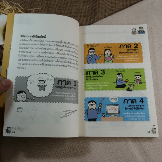 เด็กสองภาษา พ่อแม่สร้างได้ - พงษ์ระพี เตชพาหพงษ์ รูปที่ 9