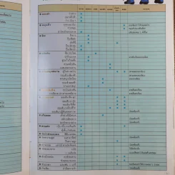 การทดลองมหัศจรรย์ + สร้างสรรค์สิ่งประดิษฐ์ เล่ม 1-2 รูปที่ 9