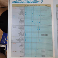 การทดลองมหัศจรรย์ + สร้างสรรค์สิ่งประดิษฐ์ เล่ม 1-2 รูปที่ 8