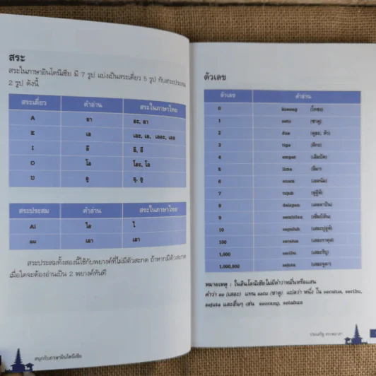 สนุกกับภาษาอินโดนีเซีย - ประเสริฐ สรรพอาสา รูปที่ 13