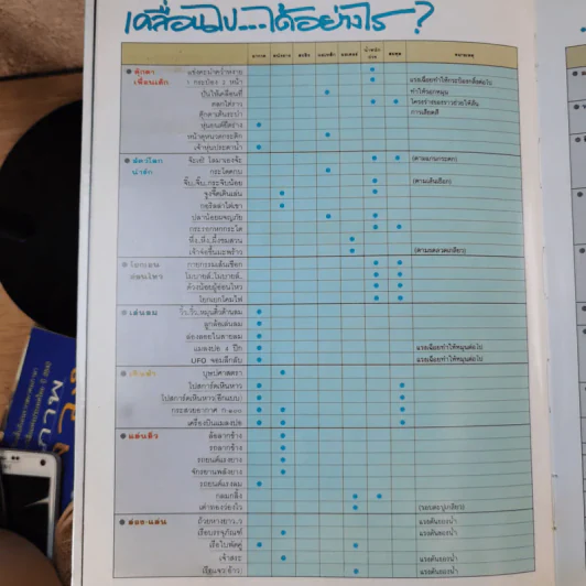 การทดลองมหัศจรรย์ + สร้างสรรค์สิ่งประดิษฐ์ เล่ม 1-2 รูปที่ 8
