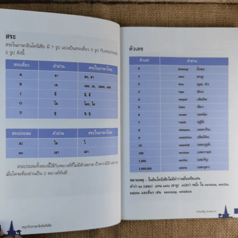 สนุกกับภาษาอินโดนีเซีย - ประเสริฐ สรรพอาสา รูปที่ 13