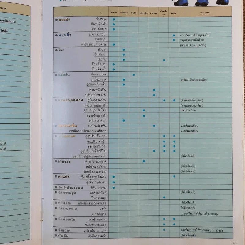 การทดลองมหัศจรรย์ + สร้างสรรค์สิ่งประดิษฐ์ เล่ม 1-2 รูปที่ 9