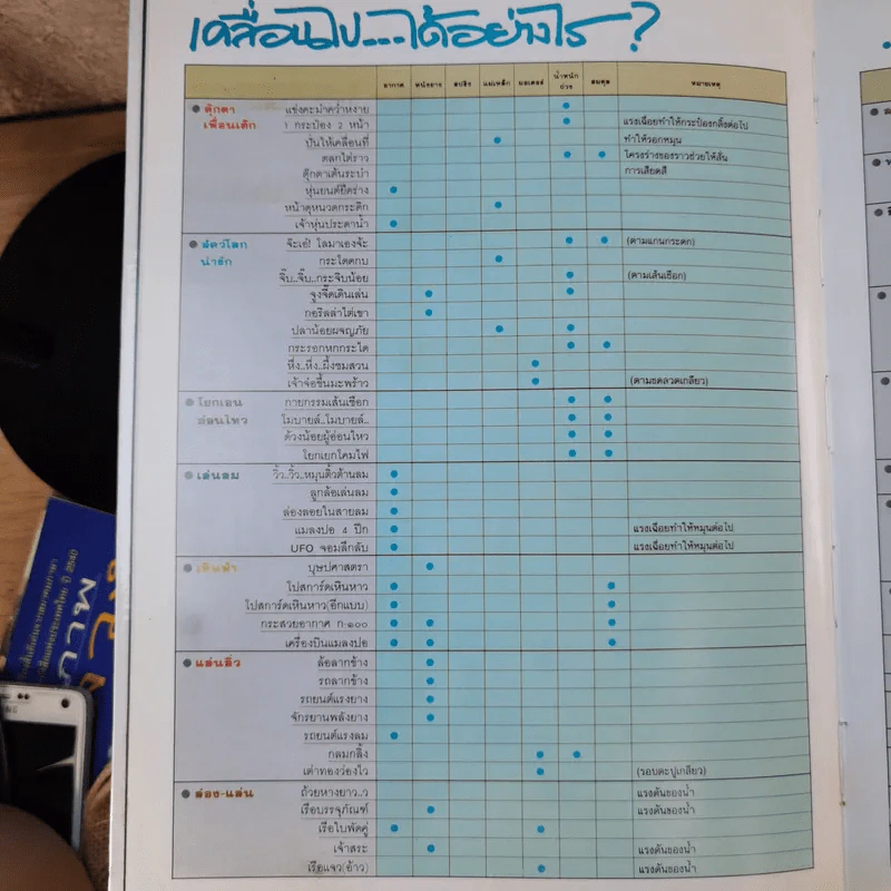 การทดลองมหัศจรรย์ + สร้างสรรค์สิ่งประดิษฐ์ เล่ม 1-2 รูปที่ 8