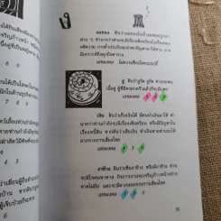 คู่มือทำนายฝัน ฉบับสมบูรณ์ - ปภัสระเมธี (เปรียญ) รูปที่ 12