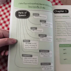 เก่ง Grammar ด้วย Mind Mapping รูปที่ 10