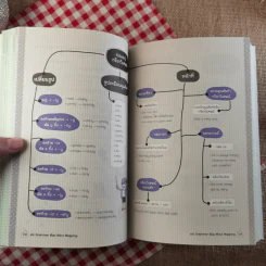 เก่ง Grammar ด้วย Mind Mapping รูปที่ 12