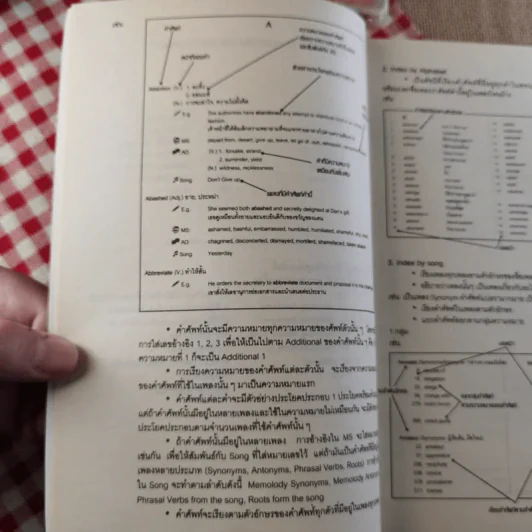 Memolody Dictionary รูปที่ 11