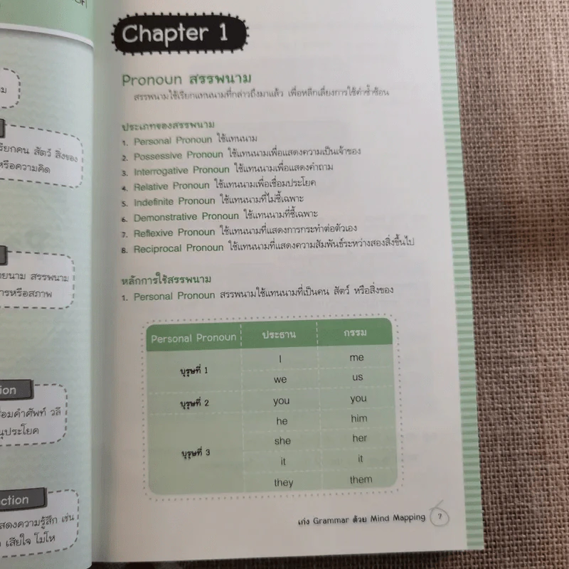 เก่ง Grammar ด้วย Mind Mapping รูปที่ 11