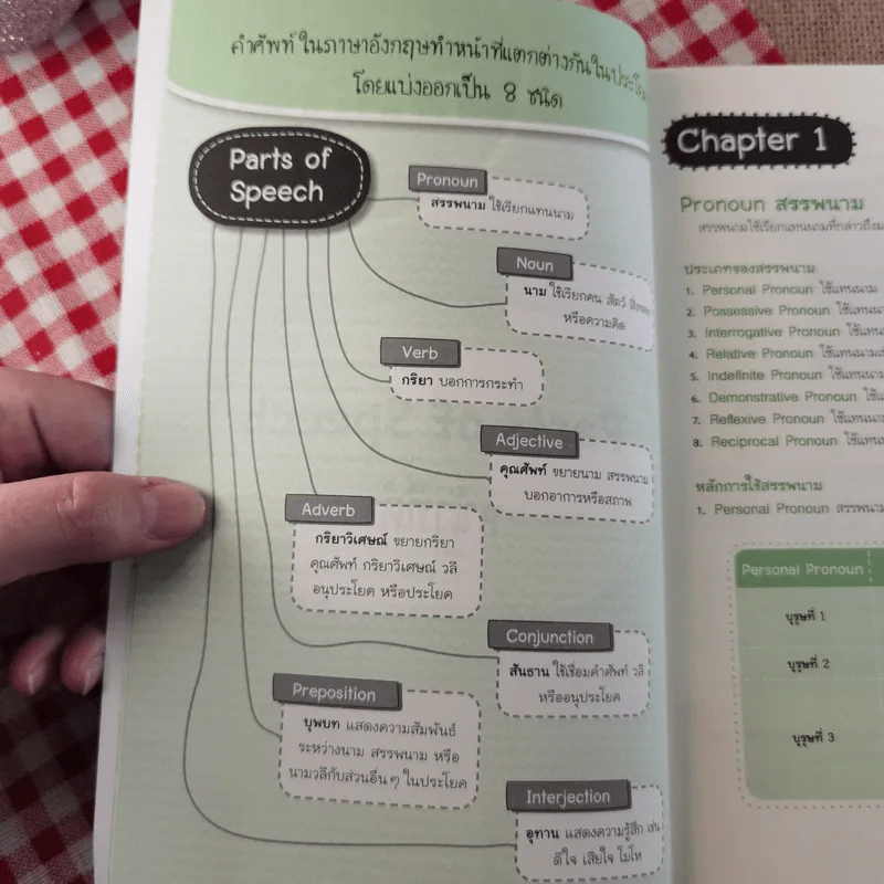 เก่ง Grammar ด้วย Mind Mapping รูปที่ 10