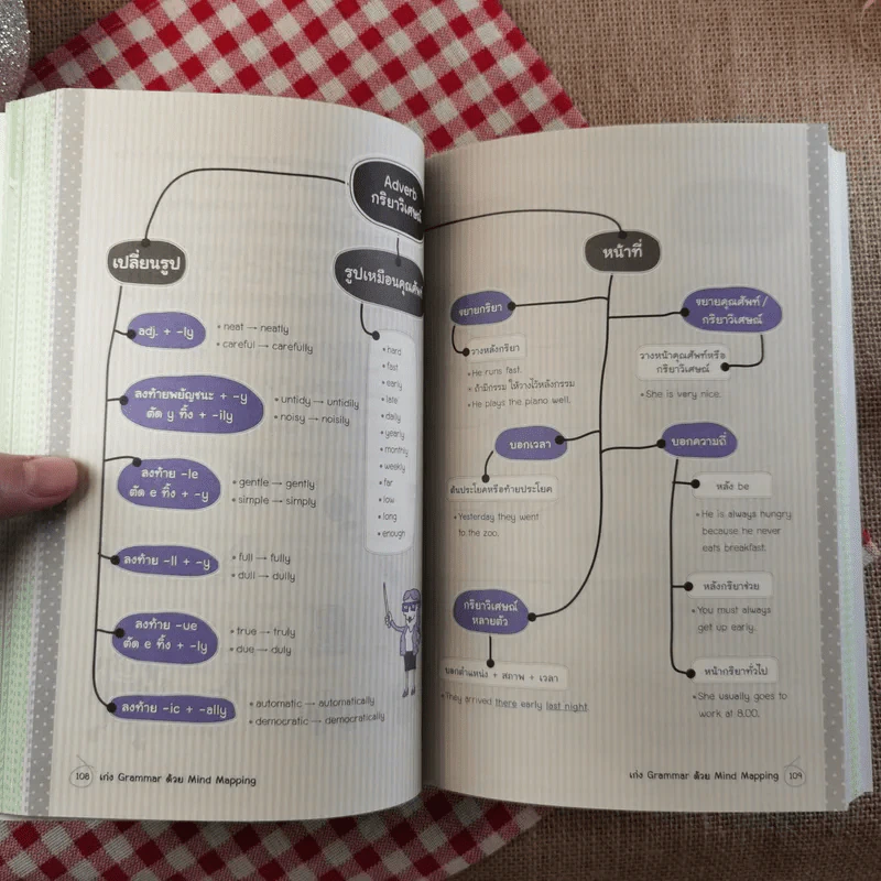 เก่ง Grammar ด้วย Mind Mapping รูปที่ 12