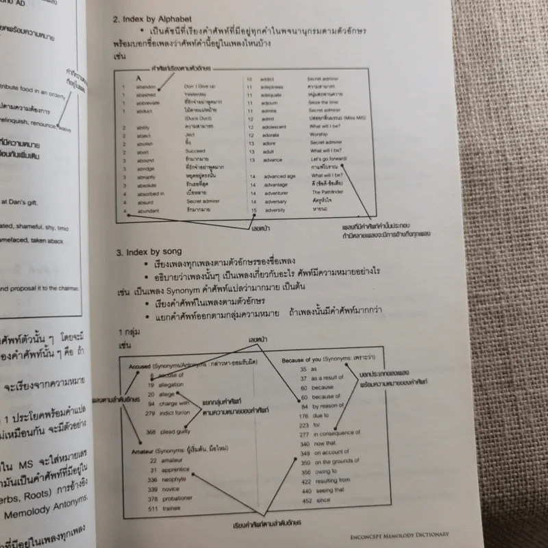 Memolody Dictionary รูปที่ 12