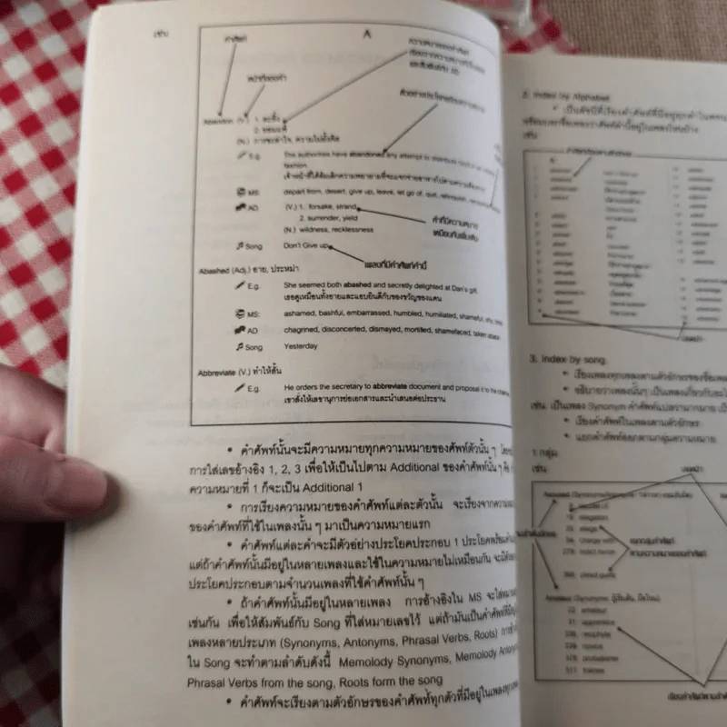 Memolody Dictionary รูปที่ 11