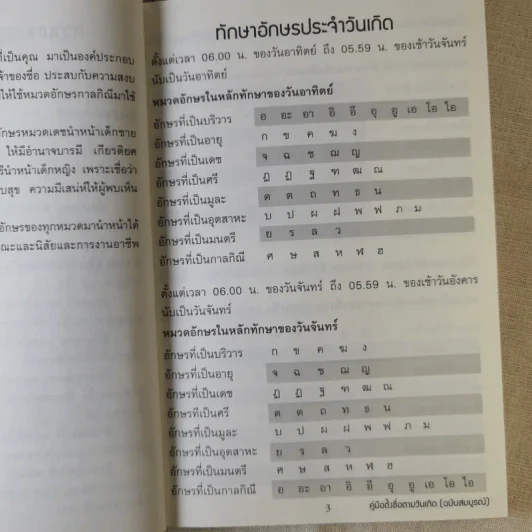 คู่มือตั้งชื่อตามวันเกิด ฉบับสมบูรณ์ - ณัฎฐ์ชวัล แสงสุวรรณ รูปที่ 11