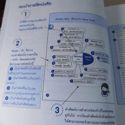 ศัพท์อังกฤษจำแม่น คำเหมือน-คำตรงข้าม Synonym-Antonym รูปที่ 9