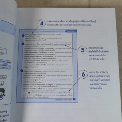 ศัพท์อังกฤษจำแม่น คำเหมือน-คำตรงข้าม Synonym-Antonym รูปที่ 10